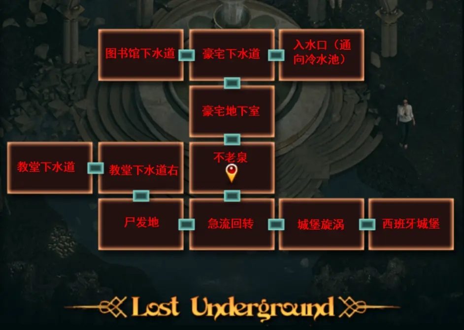 纳迪亚之宝 探索场景 玩法截图 5